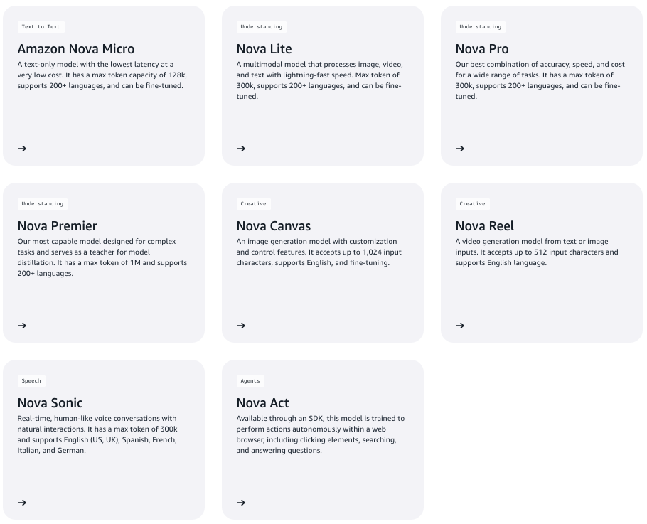 amazon nova models