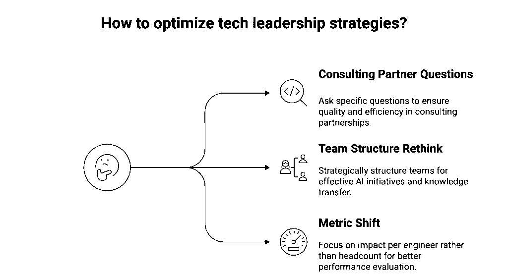 Halo Radius